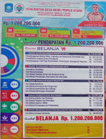 Penjabaran APBDes Tahun Anggaran 2025